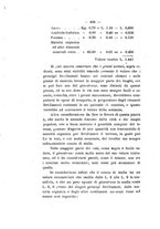 giornale/PUV0112468/1903/unico/00000412