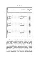 giornale/PUV0112468/1903/unico/00000427