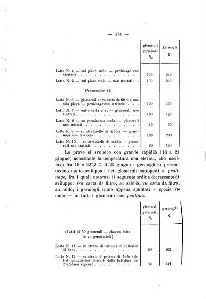 Le stazioni sperimentali agrarie italiane organo delle stazioni agrarie e dei laboratori di chimica agraria del Regno