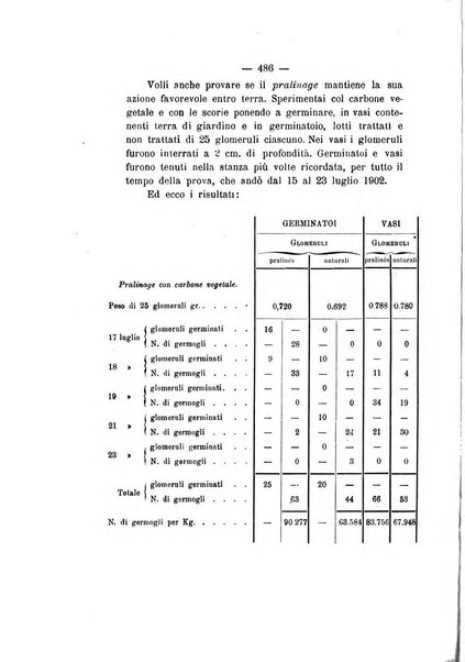 Le stazioni sperimentali agrarie italiane organo delle stazioni agrarie e dei laboratori di chimica agraria del Regno