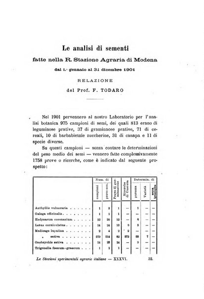 Le stazioni sperimentali agrarie italiane organo delle stazioni agrarie e dei laboratori di chimica agraria del Regno