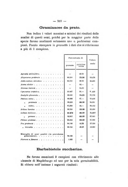 Le stazioni sperimentali agrarie italiane organo delle stazioni agrarie e dei laboratori di chimica agraria del Regno