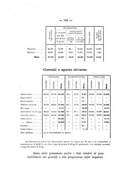 Le stazioni sperimentali agrarie italiane organo delle stazioni agrarie e dei laboratori di chimica agraria del Regno