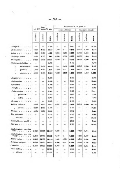 Le stazioni sperimentali agrarie italiane organo delle stazioni agrarie e dei laboratori di chimica agraria del Regno