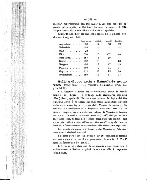 Le stazioni sperimentali agrarie italiane organo delle stazioni agrarie e dei laboratori di chimica agraria del Regno