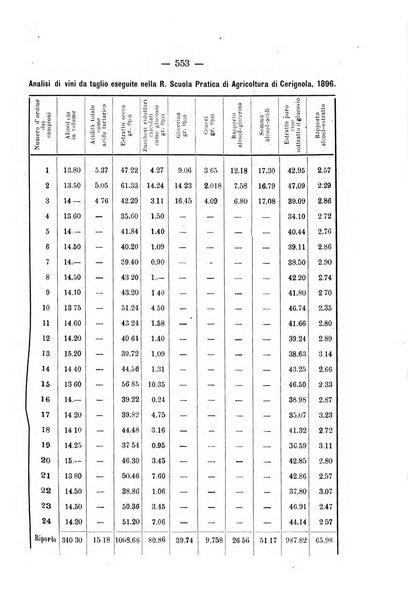 Le stazioni sperimentali agrarie italiane organo delle stazioni agrarie e dei laboratori di chimica agraria del Regno