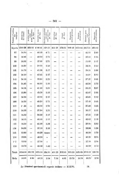 Le stazioni sperimentali agrarie italiane organo delle stazioni agrarie e dei laboratori di chimica agraria del Regno