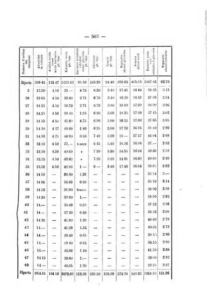 Le stazioni sperimentali agrarie italiane organo delle stazioni agrarie e dei laboratori di chimica agraria del Regno