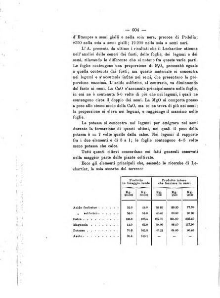 Le stazioni sperimentali agrarie italiane organo delle stazioni agrarie e dei laboratori di chimica agraria del Regno