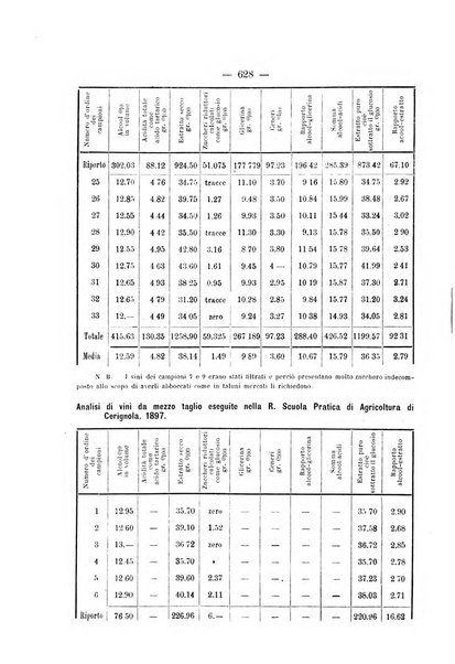 Le stazioni sperimentali agrarie italiane organo delle stazioni agrarie e dei laboratori di chimica agraria del Regno