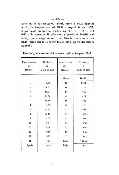 Le stazioni sperimentali agrarie italiane organo delle stazioni agrarie e dei laboratori di chimica agraria del Regno