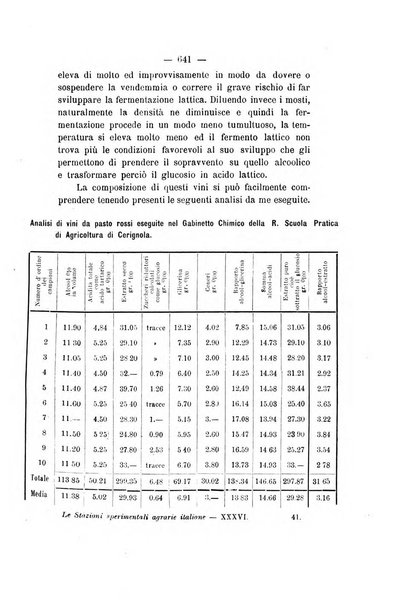 Le stazioni sperimentali agrarie italiane organo delle stazioni agrarie e dei laboratori di chimica agraria del Regno