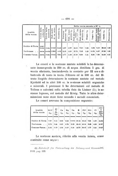 Le stazioni sperimentali agrarie italiane organo delle stazioni agrarie e dei laboratori di chimica agraria del Regno