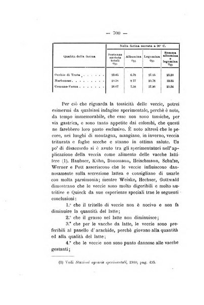 Le stazioni sperimentali agrarie italiane organo delle stazioni agrarie e dei laboratori di chimica agraria del Regno