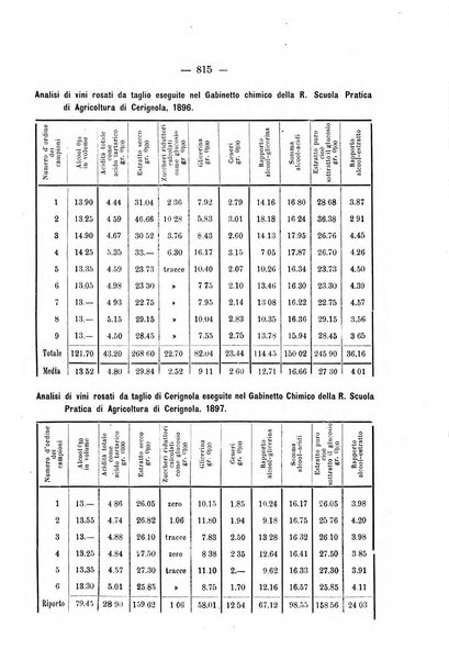 Le stazioni sperimentali agrarie italiane organo delle stazioni agrarie e dei laboratori di chimica agraria del Regno