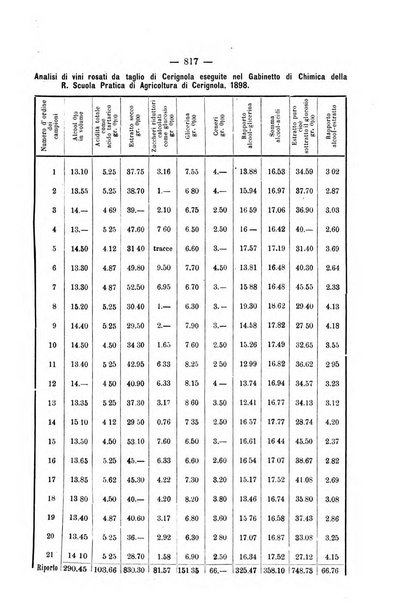 Le stazioni sperimentali agrarie italiane organo delle stazioni agrarie e dei laboratori di chimica agraria del Regno