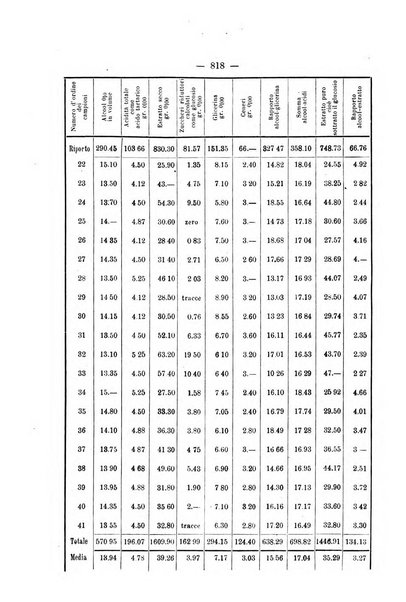 Le stazioni sperimentali agrarie italiane organo delle stazioni agrarie e dei laboratori di chimica agraria del Regno