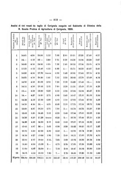 Le stazioni sperimentali agrarie italiane organo delle stazioni agrarie e dei laboratori di chimica agraria del Regno