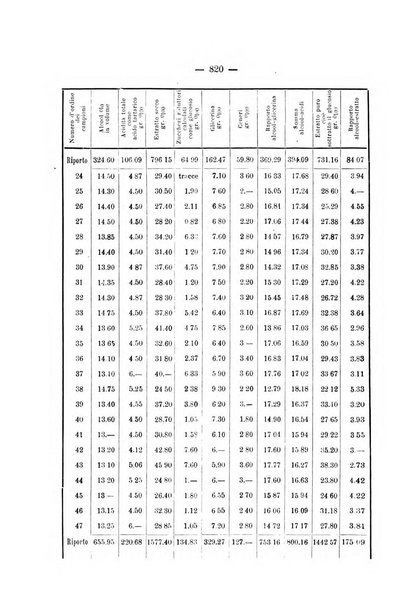 Le stazioni sperimentali agrarie italiane organo delle stazioni agrarie e dei laboratori di chimica agraria del Regno