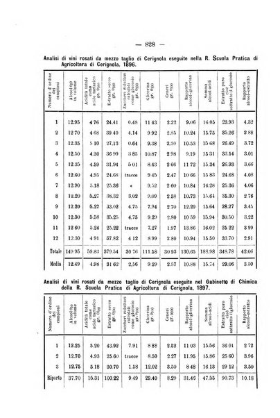 Le stazioni sperimentali agrarie italiane organo delle stazioni agrarie e dei laboratori di chimica agraria del Regno