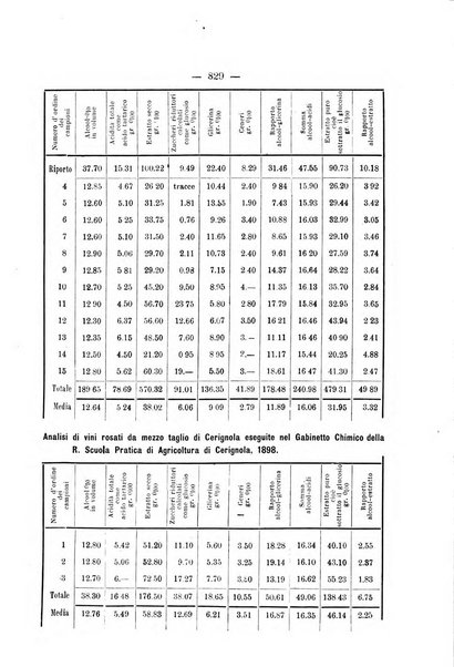 Le stazioni sperimentali agrarie italiane organo delle stazioni agrarie e dei laboratori di chimica agraria del Regno