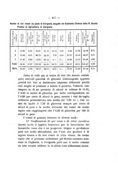 Le stazioni sperimentali agrarie italiane organo delle stazioni agrarie e dei laboratori di chimica agraria del Regno