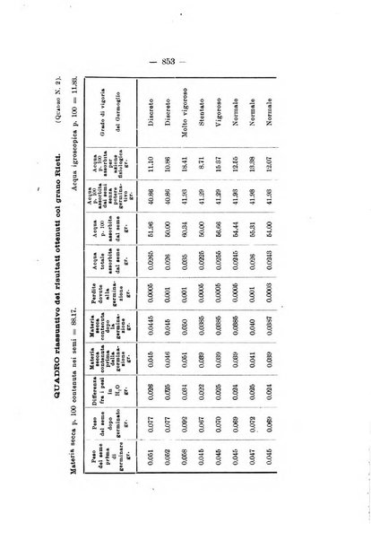 Le stazioni sperimentali agrarie italiane organo delle stazioni agrarie e dei laboratori di chimica agraria del Regno