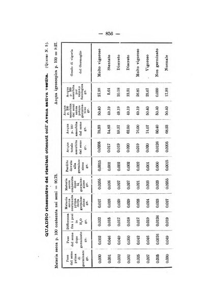 Le stazioni sperimentali agrarie italiane organo delle stazioni agrarie e dei laboratori di chimica agraria del Regno