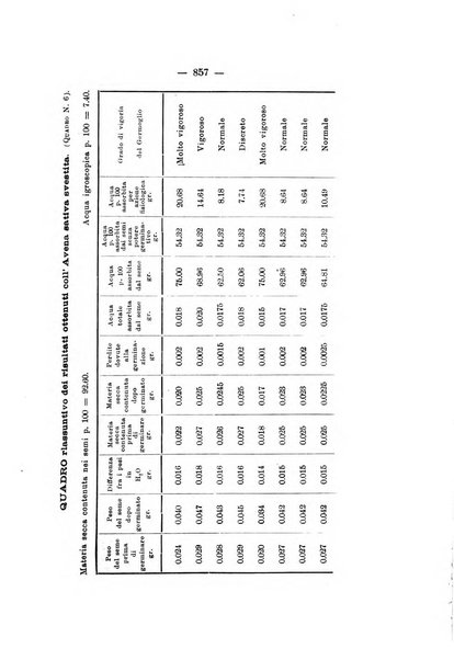 Le stazioni sperimentali agrarie italiane organo delle stazioni agrarie e dei laboratori di chimica agraria del Regno