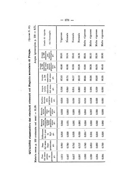 Le stazioni sperimentali agrarie italiane organo delle stazioni agrarie e dei laboratori di chimica agraria del Regno