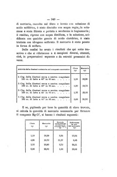 Le stazioni sperimentali agrarie italiane organo delle stazioni agrarie e dei laboratori di chimica agraria del Regno