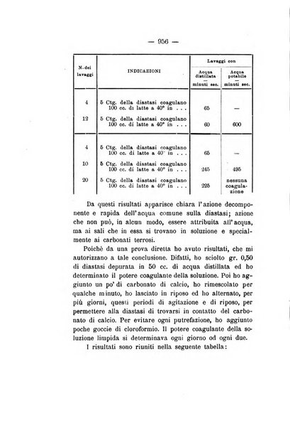 Le stazioni sperimentali agrarie italiane organo delle stazioni agrarie e dei laboratori di chimica agraria del Regno