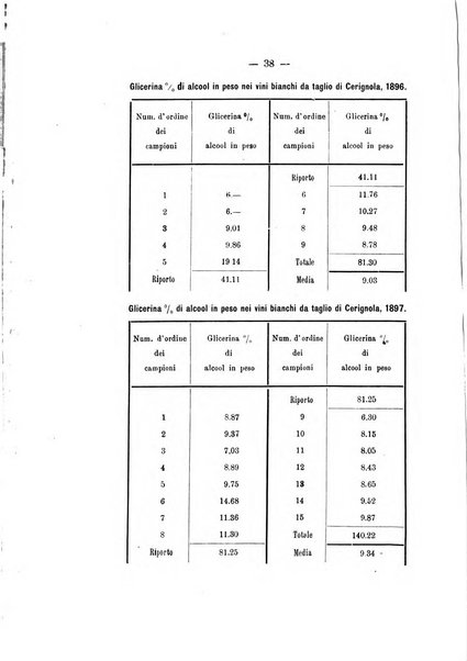 Le stazioni sperimentali agrarie italiane organo delle stazioni agrarie e dei laboratori di chimica agraria del Regno