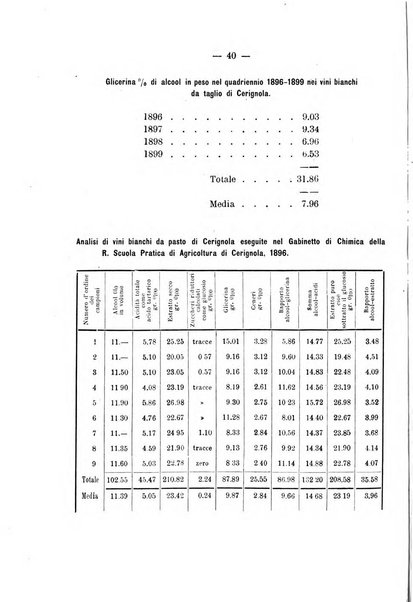 Le stazioni sperimentali agrarie italiane organo delle stazioni agrarie e dei laboratori di chimica agraria del Regno