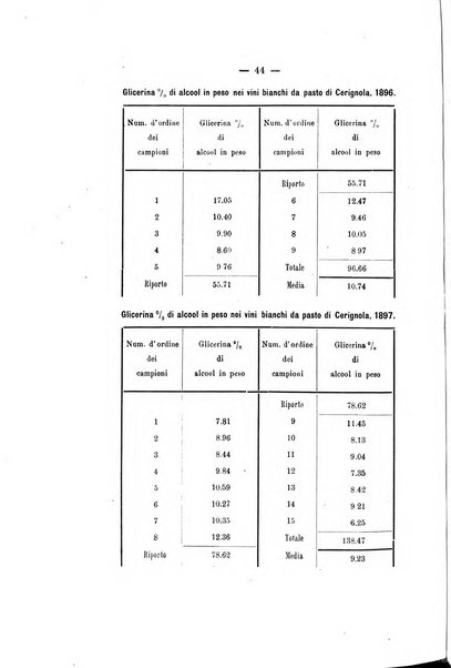 Le stazioni sperimentali agrarie italiane organo delle stazioni agrarie e dei laboratori di chimica agraria del Regno