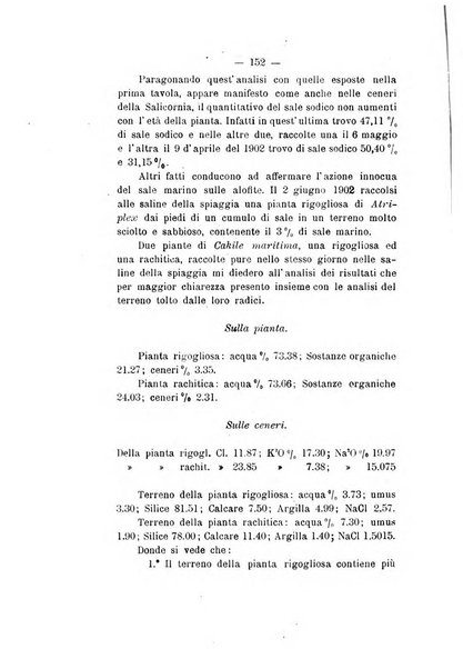 Le stazioni sperimentali agrarie italiane organo delle stazioni agrarie e dei laboratori di chimica agraria del Regno