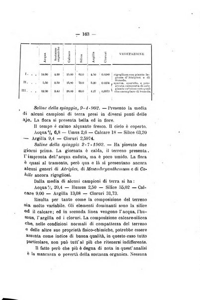 Le stazioni sperimentali agrarie italiane organo delle stazioni agrarie e dei laboratori di chimica agraria del Regno