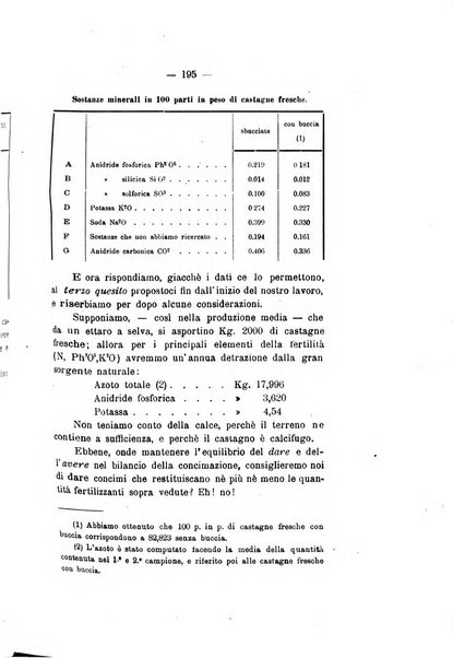 Le stazioni sperimentali agrarie italiane organo delle stazioni agrarie e dei laboratori di chimica agraria del Regno