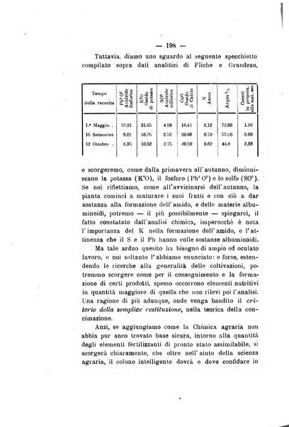 Le stazioni sperimentali agrarie italiane organo delle stazioni agrarie e dei laboratori di chimica agraria del Regno