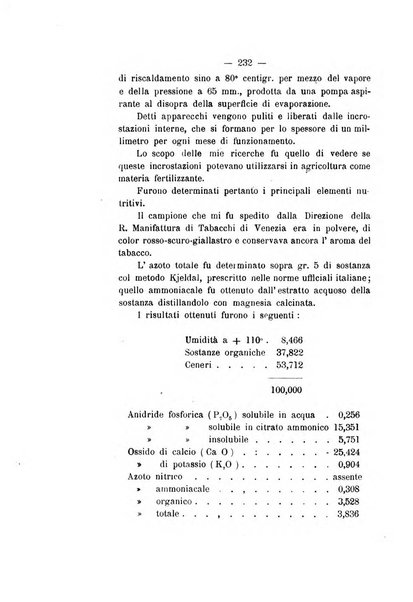 Le stazioni sperimentali agrarie italiane organo delle stazioni agrarie e dei laboratori di chimica agraria del Regno