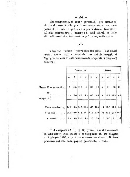 Le stazioni sperimentali agrarie italiane organo delle stazioni agrarie e dei laboratori di chimica agraria del Regno