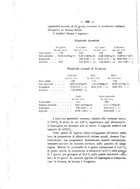 Le stazioni sperimentali agrarie italiane organo delle stazioni agrarie e dei laboratori di chimica agraria del Regno