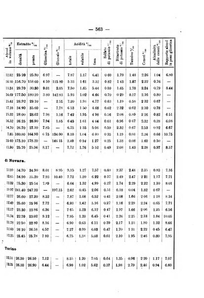 Le stazioni sperimentali agrarie italiane organo delle stazioni agrarie e dei laboratori di chimica agraria del Regno