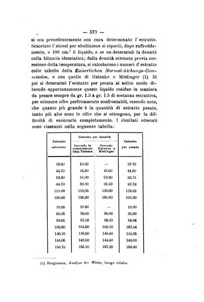 Le stazioni sperimentali agrarie italiane organo delle stazioni agrarie e dei laboratori di chimica agraria del Regno