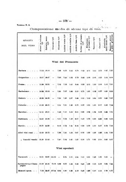 Le stazioni sperimentali agrarie italiane organo delle stazioni agrarie e dei laboratori di chimica agraria del Regno