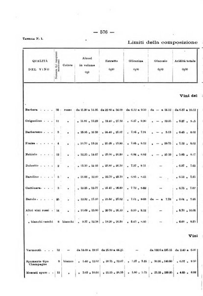 Le stazioni sperimentali agrarie italiane organo delle stazioni agrarie e dei laboratori di chimica agraria del Regno