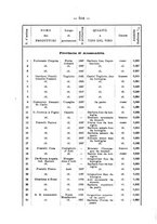 giornale/PUV0112468/1904/unico/00000606