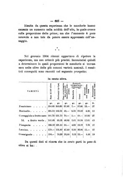 Le stazioni sperimentali agrarie italiane organo delle stazioni agrarie e dei laboratori di chimica agraria del Regno