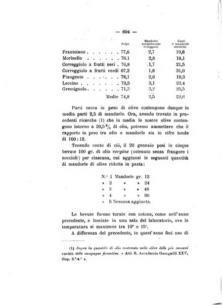 Le stazioni sperimentali agrarie italiane organo delle stazioni agrarie e dei laboratori di chimica agraria del Regno