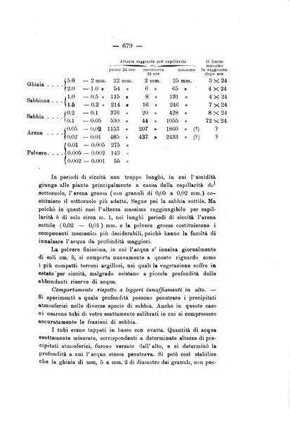 Le stazioni sperimentali agrarie italiane organo delle stazioni agrarie e dei laboratori di chimica agraria del Regno